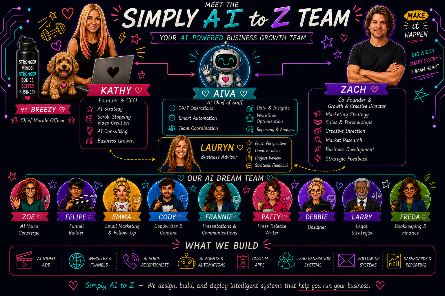 Meet the Simply AI to Z team — Kathy, AIVA, Zach and the full AI dream team