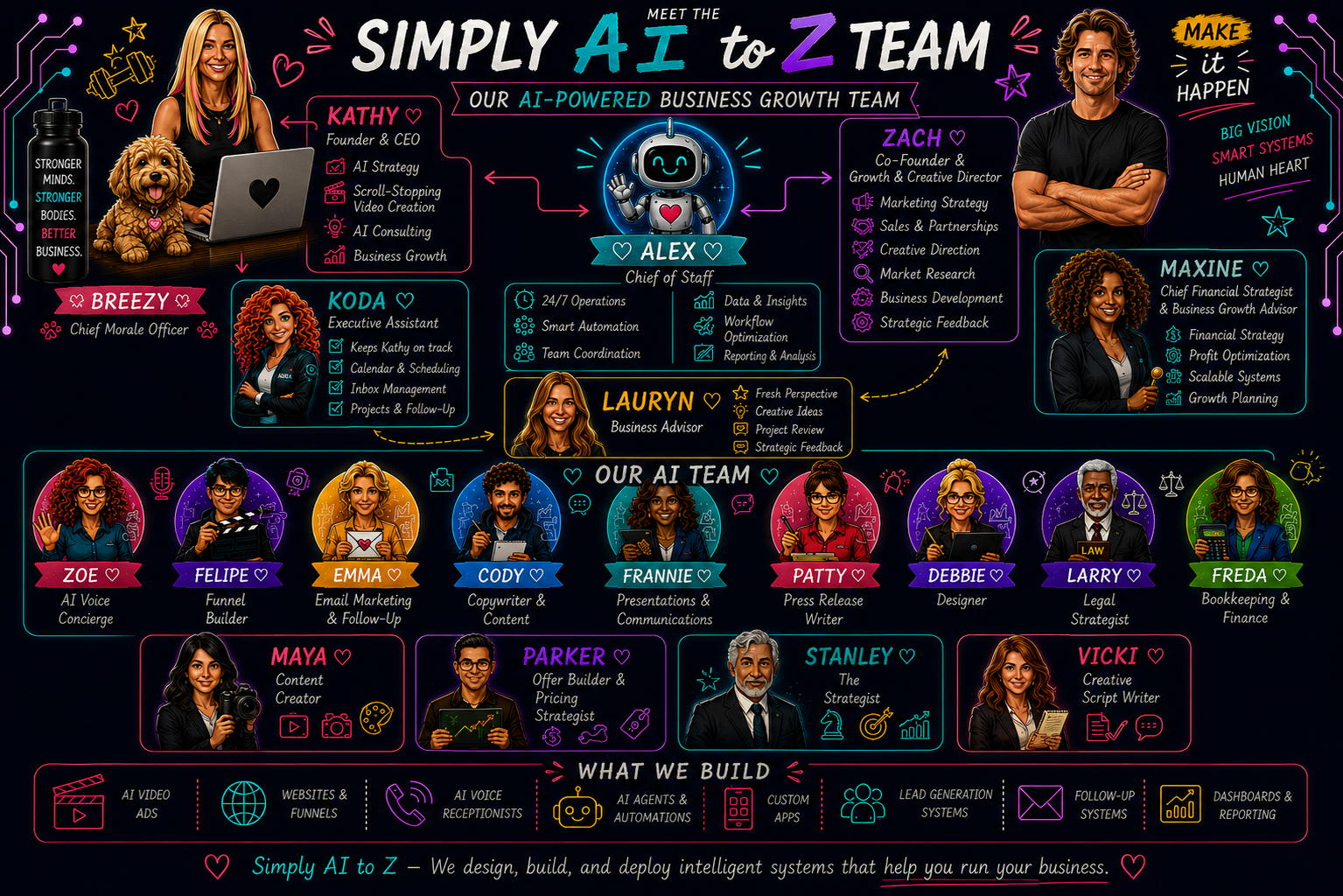 The Simply AI to Z team